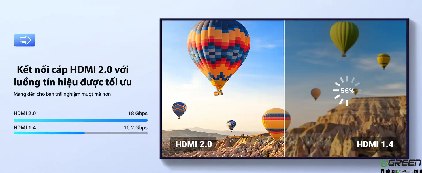 Đầu nối HDMI Ugreen 20107 Female to Female hỗ trợ HDMI 2.0 băng thông 18Gbps vượt trội so với HDMI 1.4