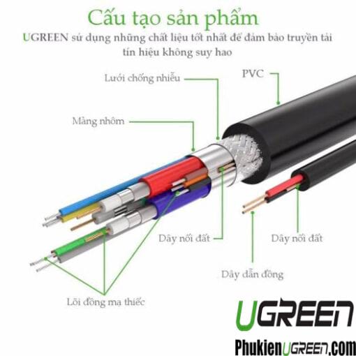 cap-vga-25m-39-6c-cao-cap-ugreen-11639-thuan-dong-15pin-2-lop-coax-rgb
