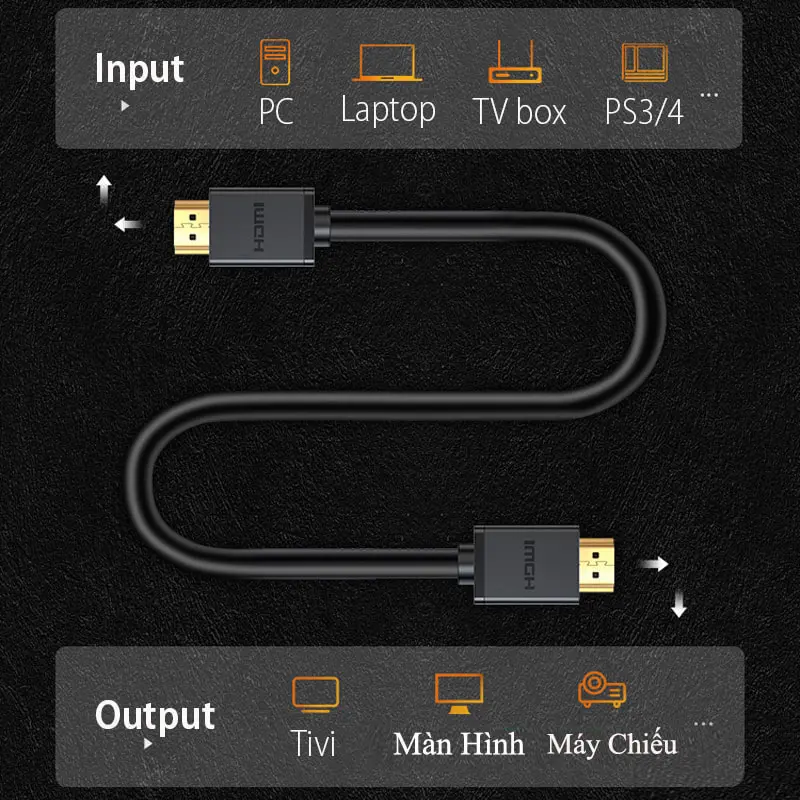 Cáp HDMI Dài 0.5M Hỗ Trợ 4K@60Hz Ugreen 30115 17 Cáp HDMI Ugreen HD104 – Kết nối PC, laptop, TV box, PS3/4 tới TV, màn hình, máy chiếu