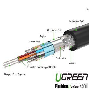 cap-dvi-dai-20m-co-chip-khuech-dai-ugreen-11602