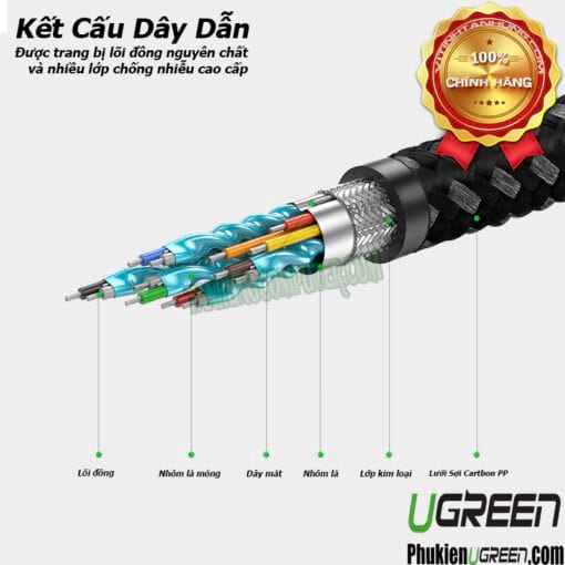 cap-hdmi-2-0-carbon-15m-chuan-3d-4k60mhz-ugreen-50114