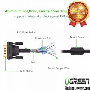 cap-vga-25m-39-6c-cao-cap-ugreen-11639-thuan-dong-15pin-2-lop-coax-rgb