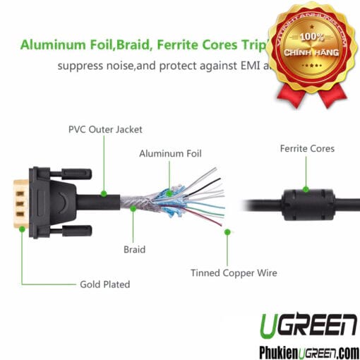 cap-vga-25m-39-6c-cao-cap-ugreen-11639-thuan-dong-15pin-2-lop-coax-rgb
