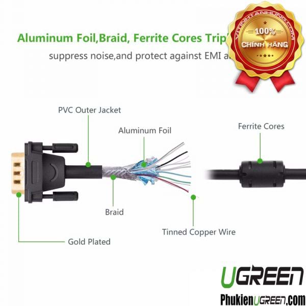 cap-vga-25m-39-6c-cao-cap-ugreen-11639-thuan-dong-15pin-2-lop-coax-rgb