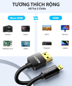 Cáp Micro HDMI to HDMI Ugreen HD127 hỗ trợ 2 chiều, kết nối linh hoạt giữa camera, GoPro, Raspberry Pi, máy tính bảng với TV, màn hình, laptop, máy chiếu.
