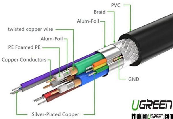 cap-chuyen-doi-dvi-sang-vga-duong-dai-1-5m-ugreen-11617