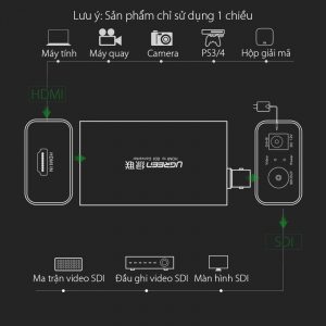 bo-chuyen-doi-hdmi-to-sdi-cho-camera-ho-tro-1080p-ugreen-40966