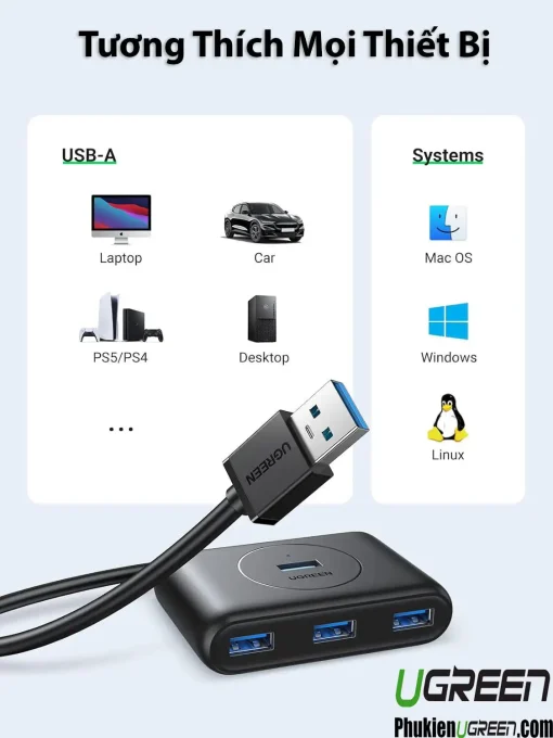 Bộ Chia Cổng USB 3.0 Ugreen CR113 tương thích nhiều thiết bị – Laptop, PS5, Desktop, MacOS, Windows, Linux
