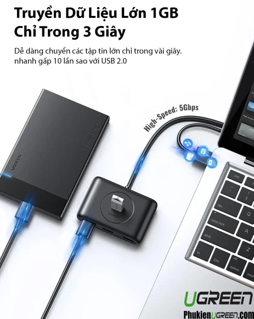 Bộ Chia USB Ugreen CR113 truyền dữ liệu 1GB trong 3 giây qua USB 3.0 tốc độ cao 5Gbps