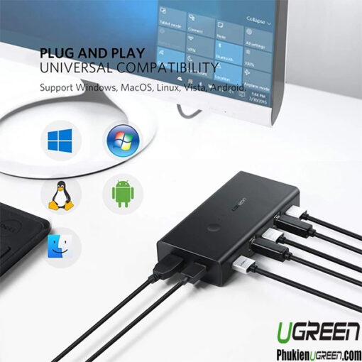 bo-kvm-hdmi-2-pc-sang-1-man-4K-hinh-ugreen-50744