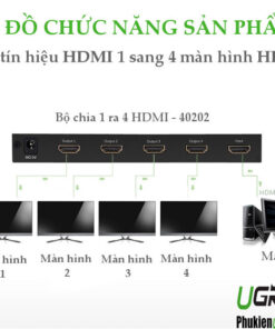 bo-chia-hdmi-1-ra-4-ho-tro-4k30hz-ugreen-40202