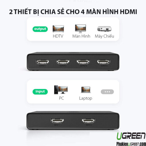 bo-chia-tin-hieu-hdmi-2-vao-4-ra-ho-tro-4k60hz-ugreen-70690