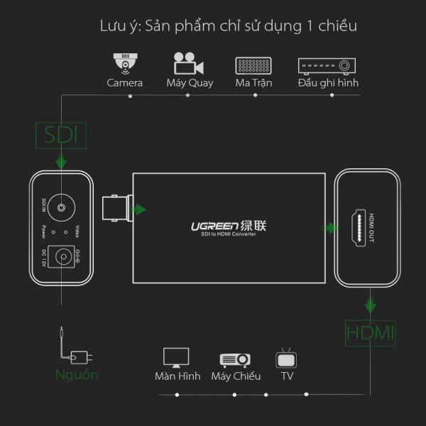 Bộ chuyển đổi 3G/SDI to HDMI cho camera hỗ trợ 1080p Ugreen 40965
