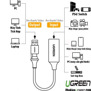 cap-ghi-hinh-hdmi-live-streaming-to-usb-a-type-c-video-capture-card-ugreen-40189