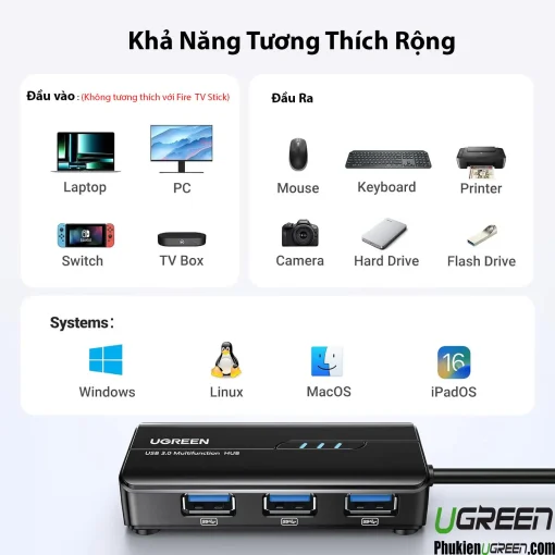 Hub USB 3.0 Ugreen 20265 tương thích đa thiết bị Windows, MacOS, Linux, iPadOS