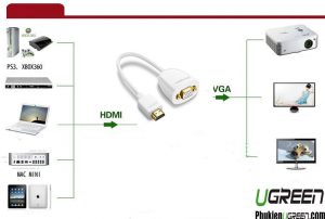 cap-chuyen-hdmi-to-vga-khong-audio-ugreen-40252