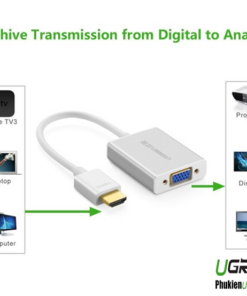 Sơ đồ kết nối cáp chuyển đổi HDMI sang VGA Ugreen 40212 từ Apple TV, laptop, máy tính ra máy chiếu, TV, màn hình VGA