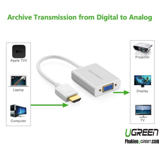 Sơ đồ kết nối cáp chuyển đổi HDMI sang VGA Ugreen 40212 từ Apple TV, laptop, máy tính ra máy chiếu, TV, màn hình VGA