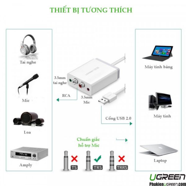 cap-chuyen-usb-to-av-cao-cap-ugreen-30521