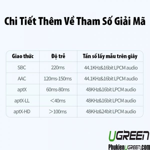 bo-thu-phat-3-trong-1-bluetooth-5-0-100m-ugreen-20140