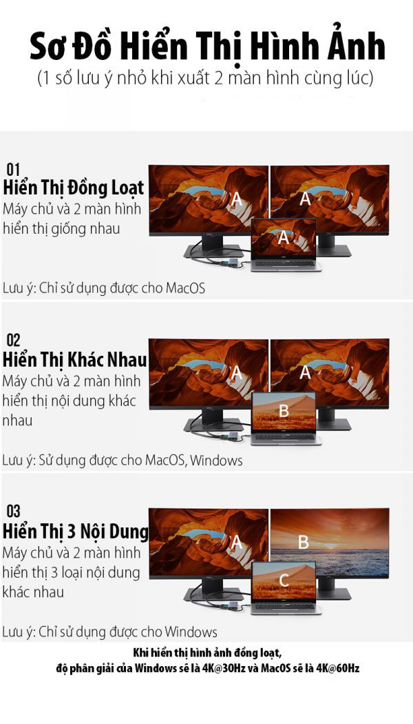 bo-chuyen-usb-c-9-trong-1-ugreen-90119-ho-tro-xuat-2-cong-hdmi-usb-lan-gigabit-pd-60w-sd-tf