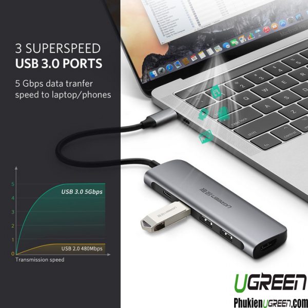 Bo-usb-c-to-hdmi-kem-hub-3-usb-3-0-ugreen-50209