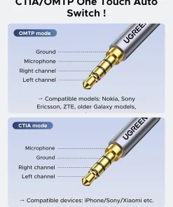 Cáp Chuyển USB 2.0 to 3.5mm (Mic + Loa) Ugreen 30757 ( Chip DAC ) 13 Sơ đồ chân jack 3.5mm CTIA và OMTP tự động chuyển đổi trên Ugreen 30757