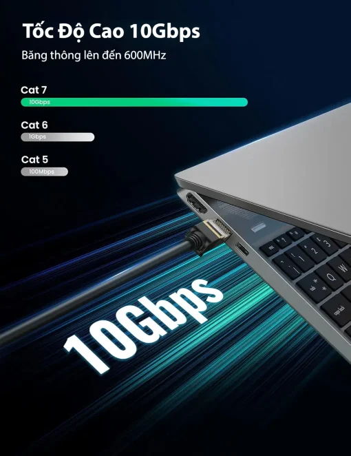 Cáp mạng Cat7 Ugreen NW107 RJ45 STP tốc độ cao 10Gbps, băng thông 600MHz. So sánh vượt trội Cat6 1Gbps và Cat5 100Mbps. Hỗ trợ SKU từ 11229 đến 11286 với chiều dài 0.5M đến 30M.