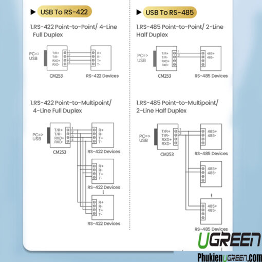 cap-usb-to-com-rs422-485-ugreen-60562