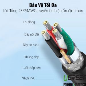 cap-usb-to-com-rs422-485-ugreen-60562
