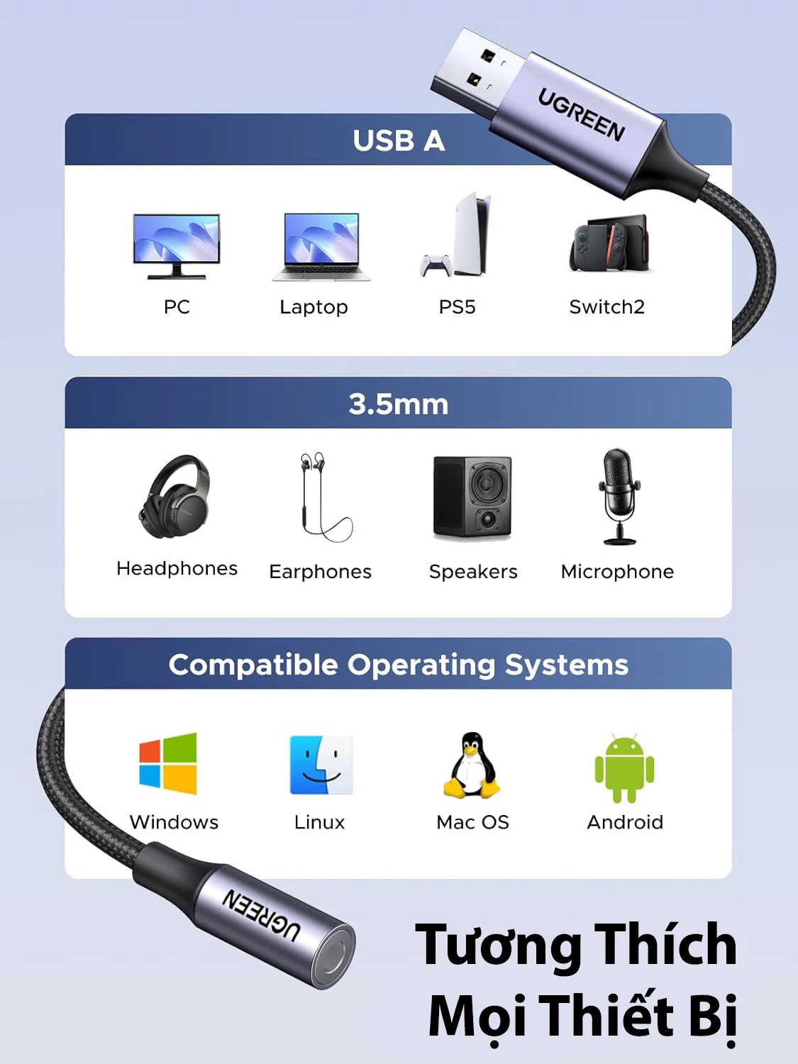 Cáp Chuyển USB 2.0 to 3.5mm (Mic + Loa) Ugreen 30757 ( Chip DAC ) 10 Sơ đồ tương thích Ugreen 30757 — PC Laptop PS5 Switch 2, tai nghe loa mic, Windows Linux macOS Android