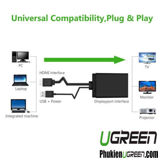 Cap chuyen HDMI to Displayport Ugreen ho tro 4K Ugreen 40238 4