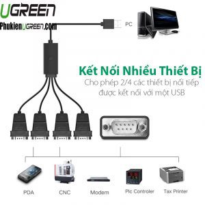 cap-chuyen-usb-to-4-com-rs232-ugreen-30770