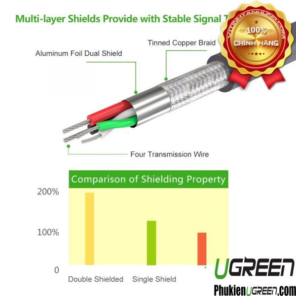 cap-chuyen-doi-usb-to-com-rs232-1m-ugreen-20210