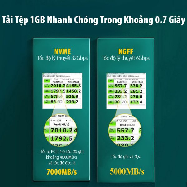 card-pcie-o-cung-ssd-m-2-sata-nvme-ngff-ugreen-70504