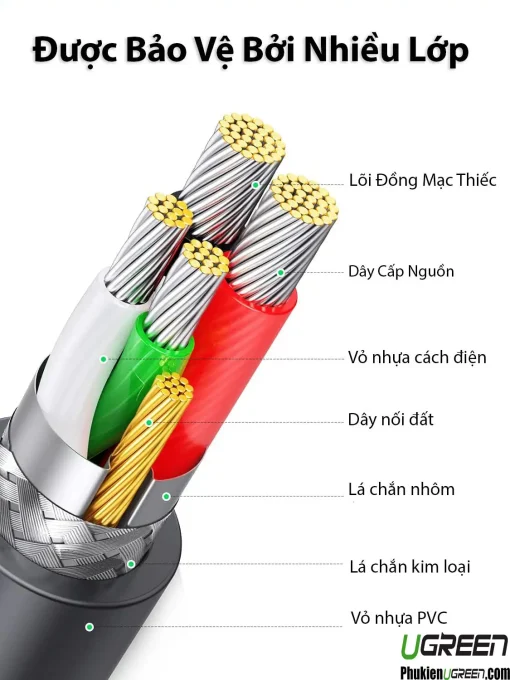 Cấu tạo cáp USB sang RS232 Ugreen CR104 nhiều lớp bảo vệ, lõi đồng mạ thiếc, lá chắn nhôm