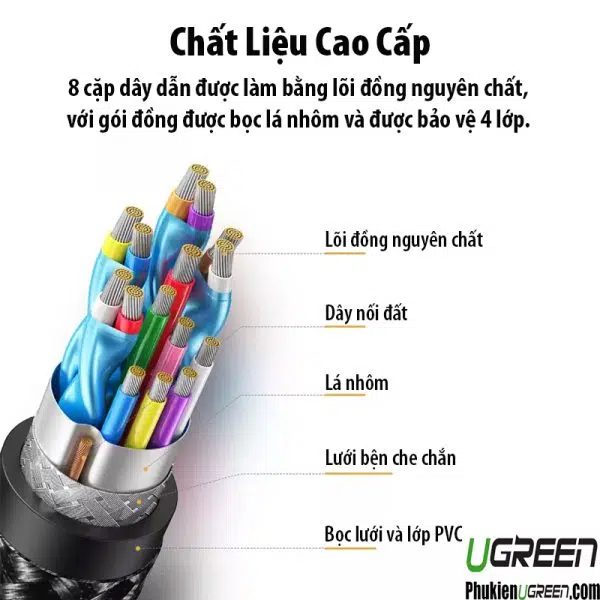 hub-usb-type-c-to-hdmi-2-1-8k-3x-usb-3-0-ugreen-50629