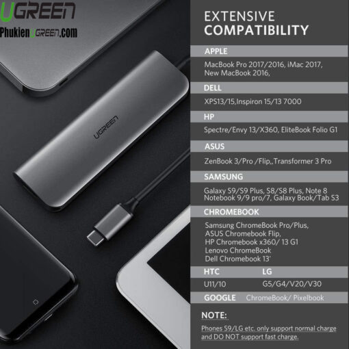 Hub USB Type C Ugreen 80132 hỗ trợ đa thiết bị: MacBook, Dell XPS, iMac, HP, Asus, Samsung, Chromebook, HTC, LG, Google