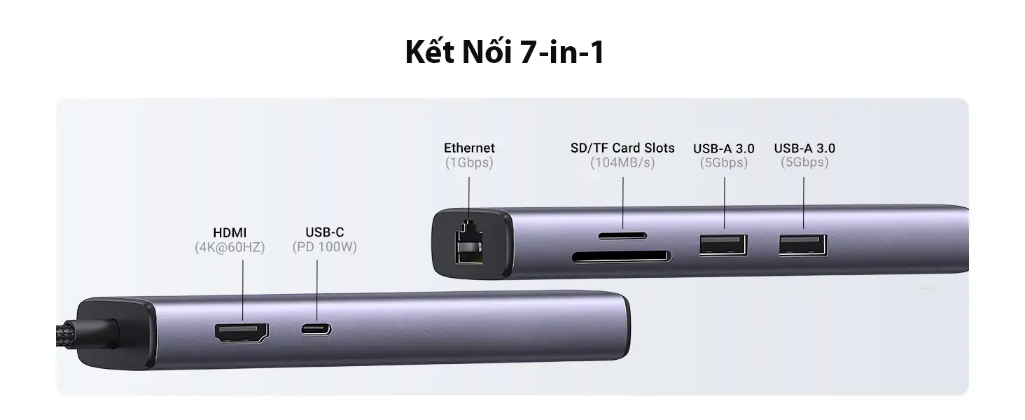 Sơ đồ các cổng kết nối bộ chuyển USB Type C 7 trong 1 Ugreen 60515: HDMI 4K60Hz, USB-C PD 100W, Ethernet 1Gbps, SD/TF, 2 USB 3.0