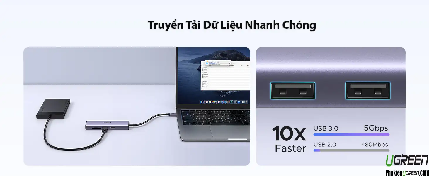 Bộ chuyển USB Type C 7 trong 1 Ugreen 60515 truyền dữ liệu nhanh với 2 cổng USB 3.0 tốc độ 5Gbps, nhanh gấp 10 lần USB 2.0