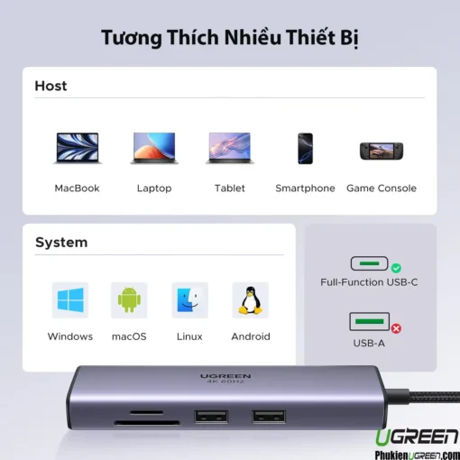 Bộ chuyển USB Type C 7 trong 1 Ugreen 60515 tương thích MacBook, laptop, tablet, smartphone, game console, hỗ trợ Windows, macOS, Linux, Android