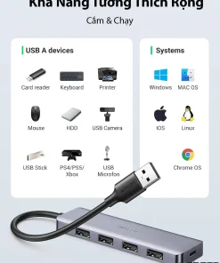 Hub USB 3.0 Ugreen 50985 khả năng tương thích rộng, hỗ trợ nhiều thiết bị USB A, cắm và chạy trên Windows, Mac OS, Linux, Chrome OS, iOS