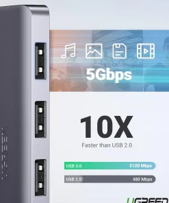 Hub USB 3.0 Ugreen 50985 tốc độ truyền 5Gbps, nhanh hơn 10 lần so với USB 2.0, hỗ trợ sao chép dữ liệu, nhạc, ảnh, video