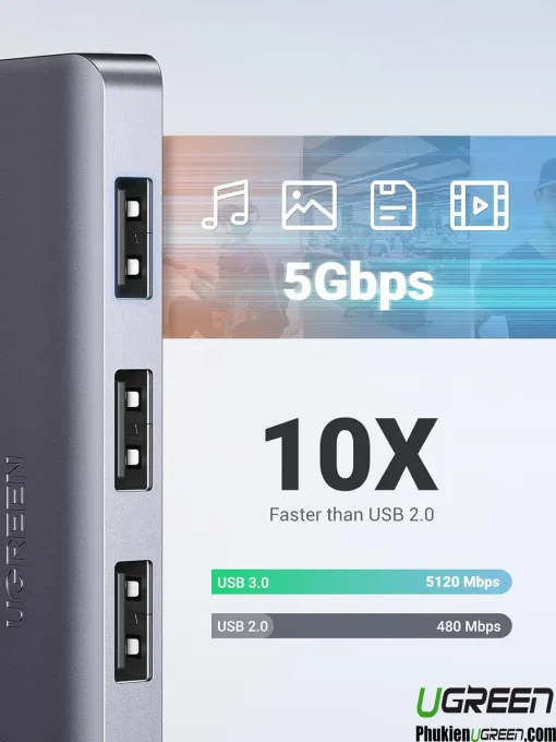 Hub USB 3.0 Ugreen 50985 tốc độ truyền 5Gbps, nhanh hơn 10 lần so với USB 2.0, hỗ trợ sao chép dữ liệu, nhạc, ảnh, video