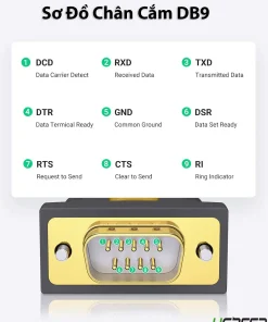 Sơ đồ chân cắm DB9 cáp chuyển USB sang RS232 Ugreen CR104, ký hiệu 9 chân chuẩn RS232