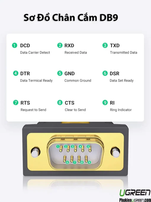 Sơ đồ chân cắm DB9 cáp chuyển USB sang RS232 Ugreen CR104, ký hiệu 9 chân chuẩn RS232