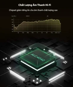 USB Sound Card Ugreen 30712 trang bị chipset ALC4042, giảm nhiễu âm thanh và hỗ trợ Hi-Fi Stereo chất lượng cao