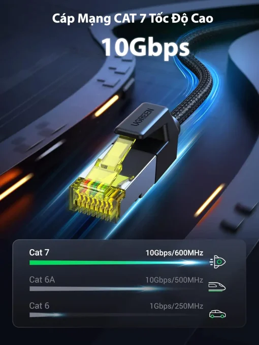 Cáp mạng Ugreen NW150 Cat7 F/FTP tốc độ cao 10Gbps băng thông 600MHz, so sánh vượt trội với Cat6A 500MHz và Cat6 250MHz
