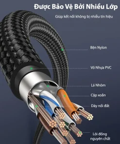 Cáp mạng Ugreen NW150 Cat7 F/FTP bọc Nylon, cấu trúc nhiều lớp: lõi đồng nguyên chất 30AWG, dây nối đất, cặp xoắn chống nhiễu, lá nhôm shielding, vỏ PVC và sợi bện Nylon bền bỉ.