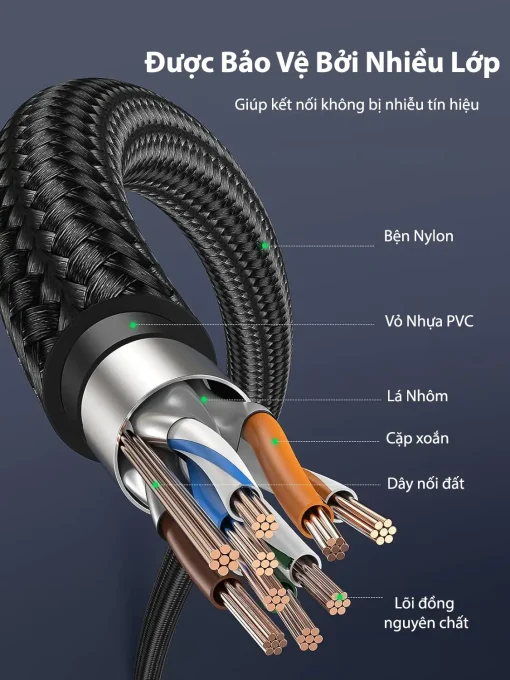 Cáp mạng Ugreen NW150 Cat7 F/FTP bọc Nylon, cấu trúc nhiều lớp: lõi đồng nguyên chất 30AWG, dây nối đất, cặp xoắn chống nhiễu, lá nhôm shielding, vỏ PVC và sợi bện Nylon bền bỉ.